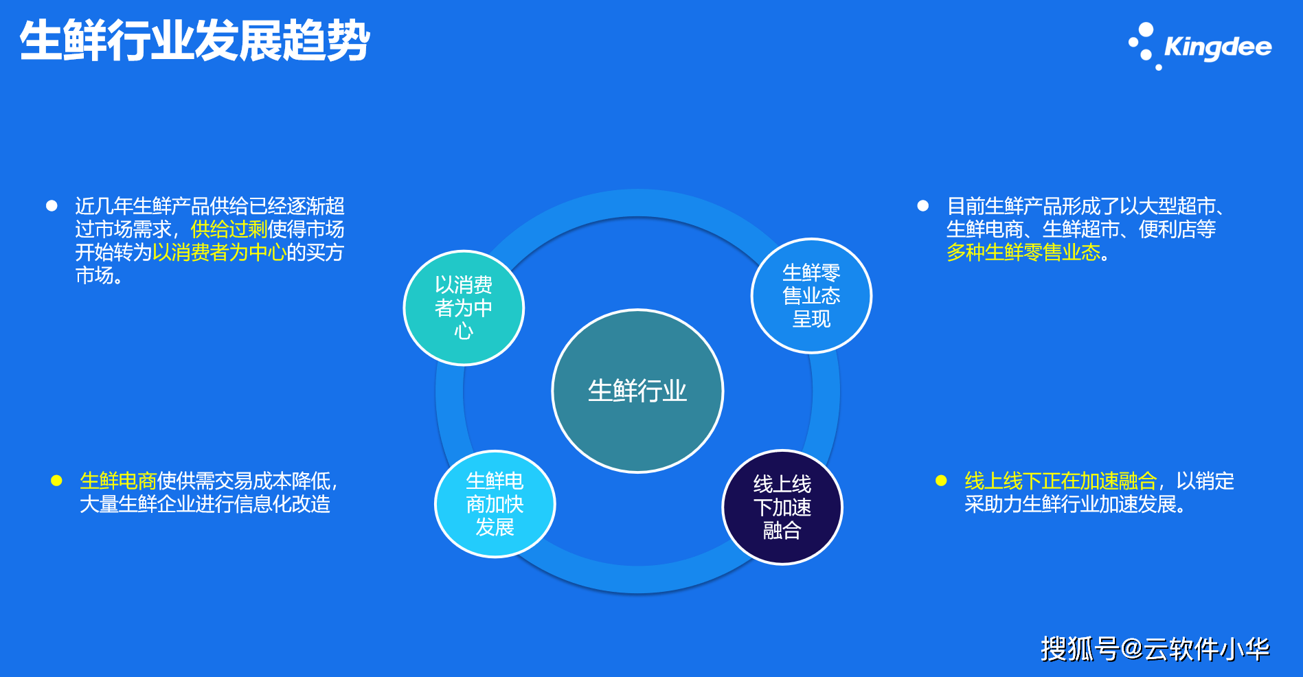 生鲜行业能用软件办理吗？金蝶软件能不克不及用