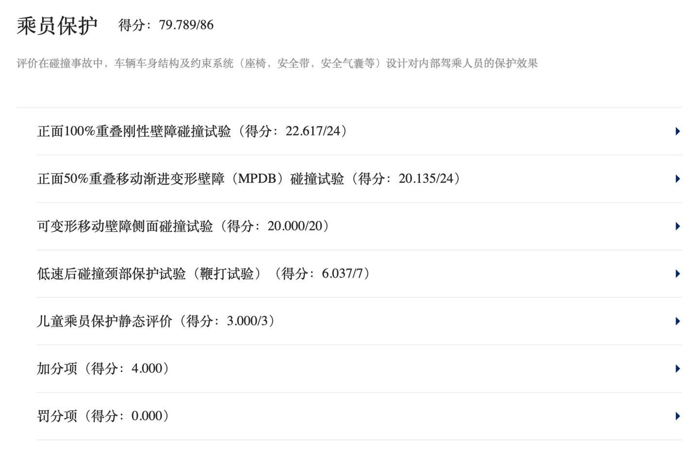 第三代荣威RX5碰撞成绩公布：是人就保护，它是车圈里的“大白”_搜狐汽车_搜狐网