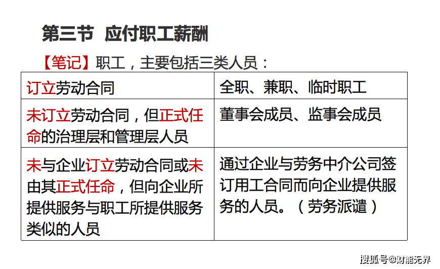 看过来！《初级管帐实务》&amp;《经济法根底》双科讲义，间接领！