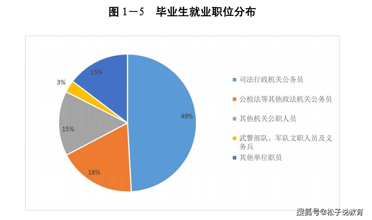 新鲜出炉（中央司法警官学院）中央司法警官学校在哪个城市招生 第11张