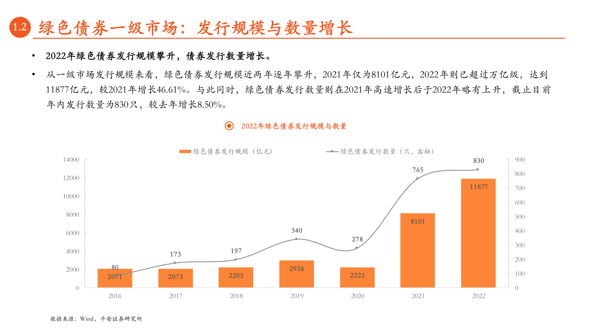 月酝知风之绿色能源与前瞻性财产：绿色债券市场回忆与展(附下载)