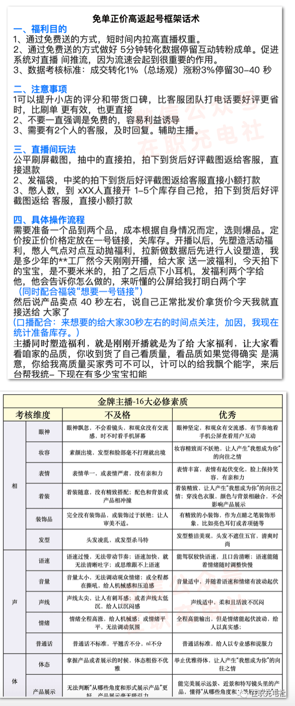 【直播带货】万能直播话术脚本与直播平台技巧(190份)_docx_xlsx_pdf