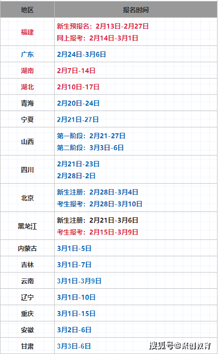 太疯狂了（自考）广东自考本科需要什么条件与要求 第1张