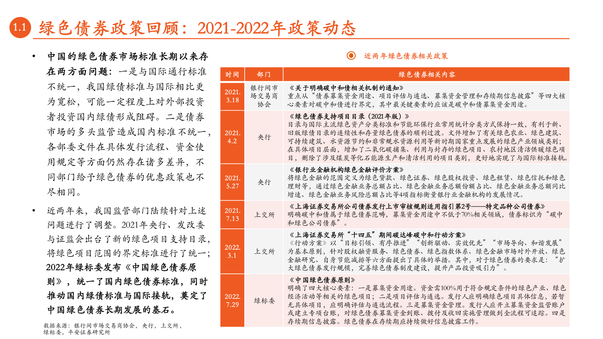 月酝知风之绿色能源与前瞻性财产：绿色债券市场回忆与展(附下载)