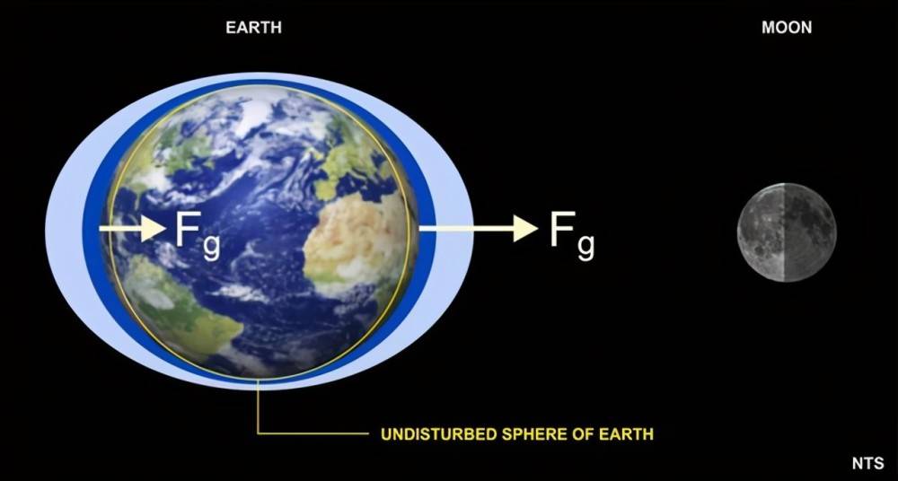 水力发电为什么会影响地球自转速度？科学家：人类已经影响了地球(图6)