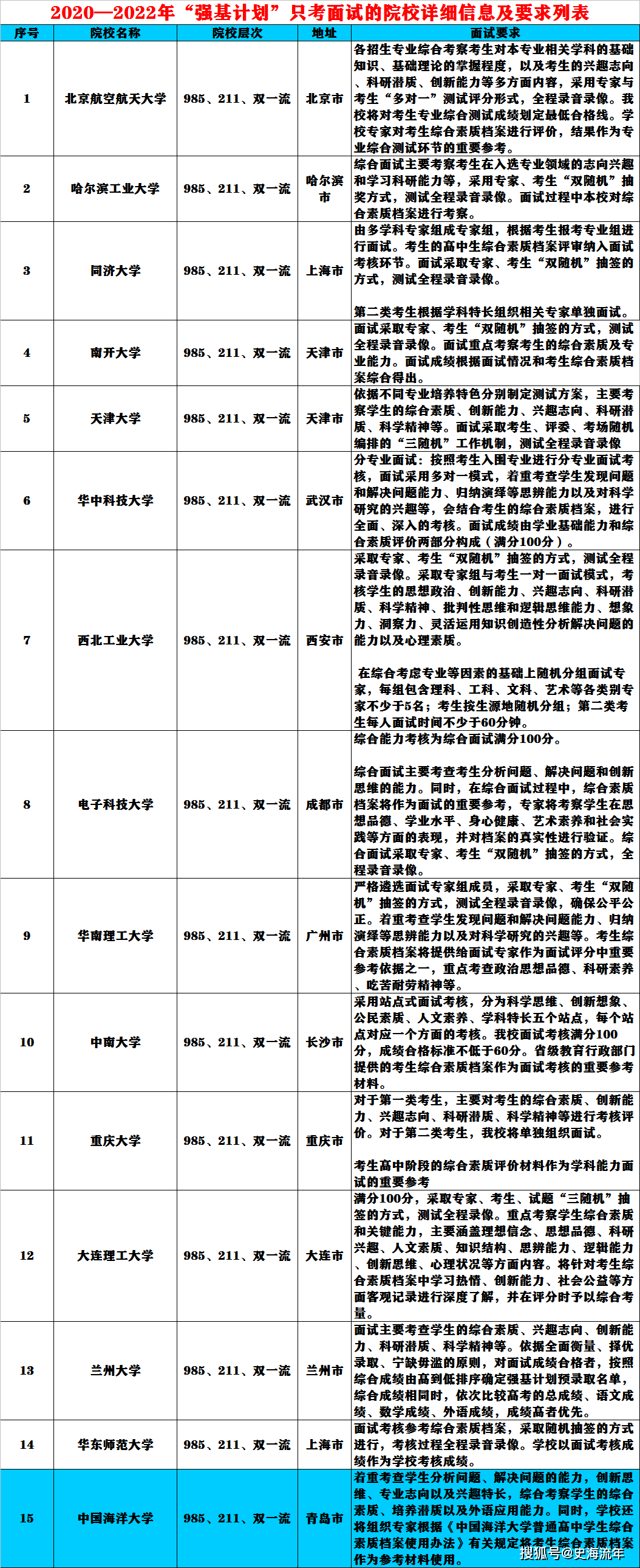 墙裂推荐（北京理工大学分数线）北京林业大学考研分数线 第3张