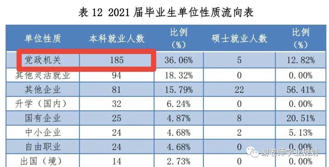 速看（上海海关学院）上海海关学院是一本还是二本 第3张