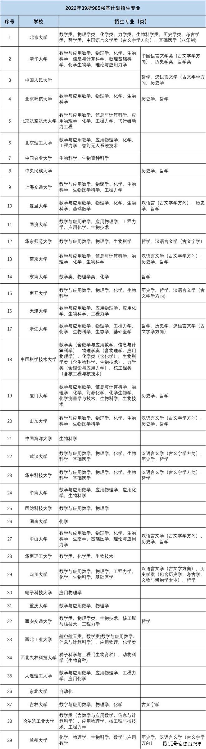 墙裂推荐（北京理工大学分数线）北京林业大学考研分数线 第7张