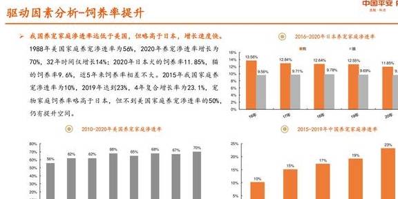 宠物行业研究报告：从美日经验看我国宠物行业发展