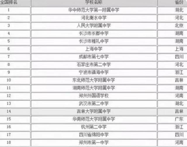 全國十大名校_全國有哪些好的高中_華中師大一附中