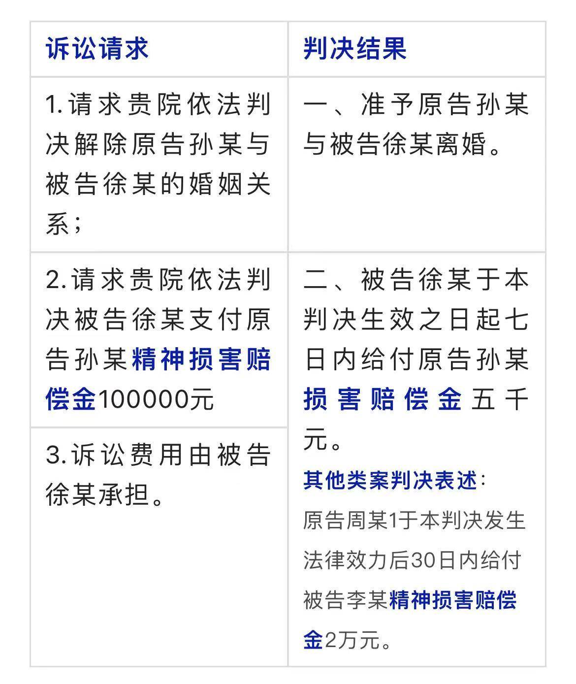 离婚诉讼1 || 怎么写离婚起诉状_搜狐网