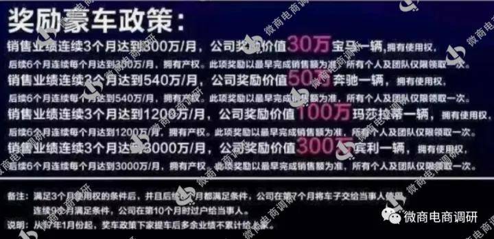 安美拉曾因传销行为遭50万重罚 现行模式仍包含多种奖励？