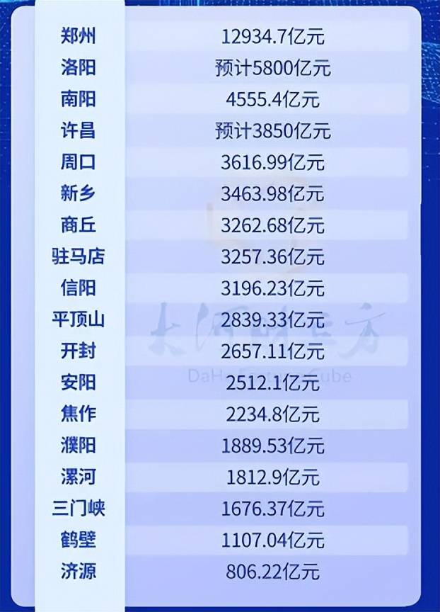 值得关注的是,鹤壁的2022年gdp总量1107
