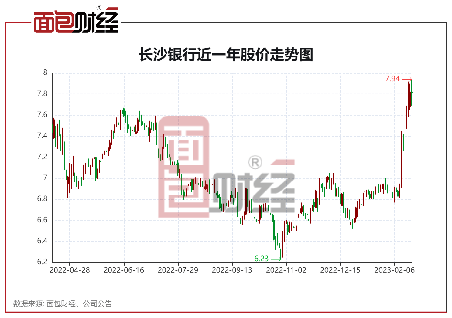 历史司法拍卖成交股价情况（司法拍卖上市公司股票） 第3张