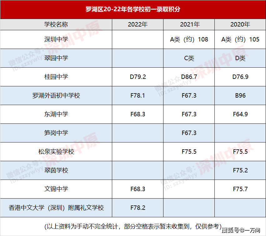 绵阳育才中学2019升学率_绵阳育才中学中考喜报_2023年绵阳中学育才学校录取分数线