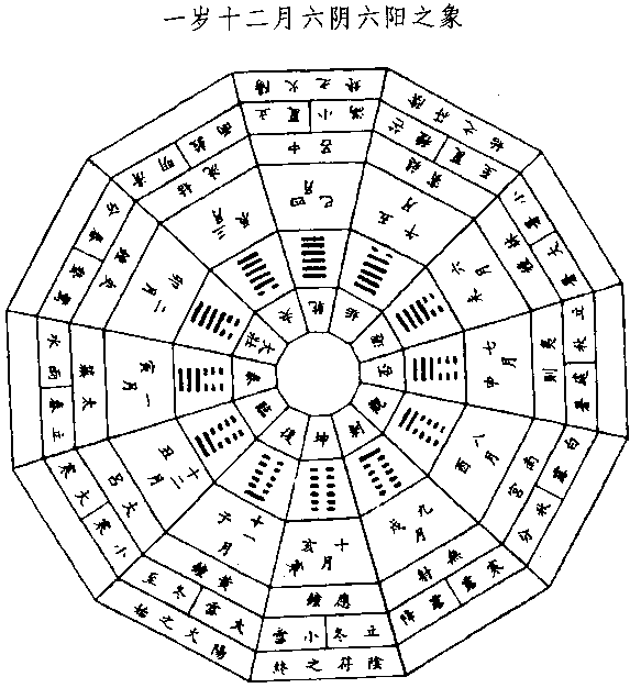 十二辟卦图高清晰图片