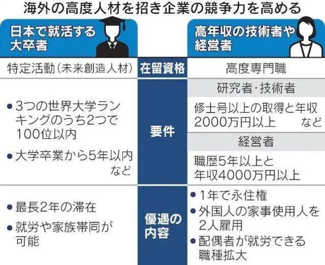 日本新设“特别高度人才制度”！更多途径1年拿永居！_手机搜狐网