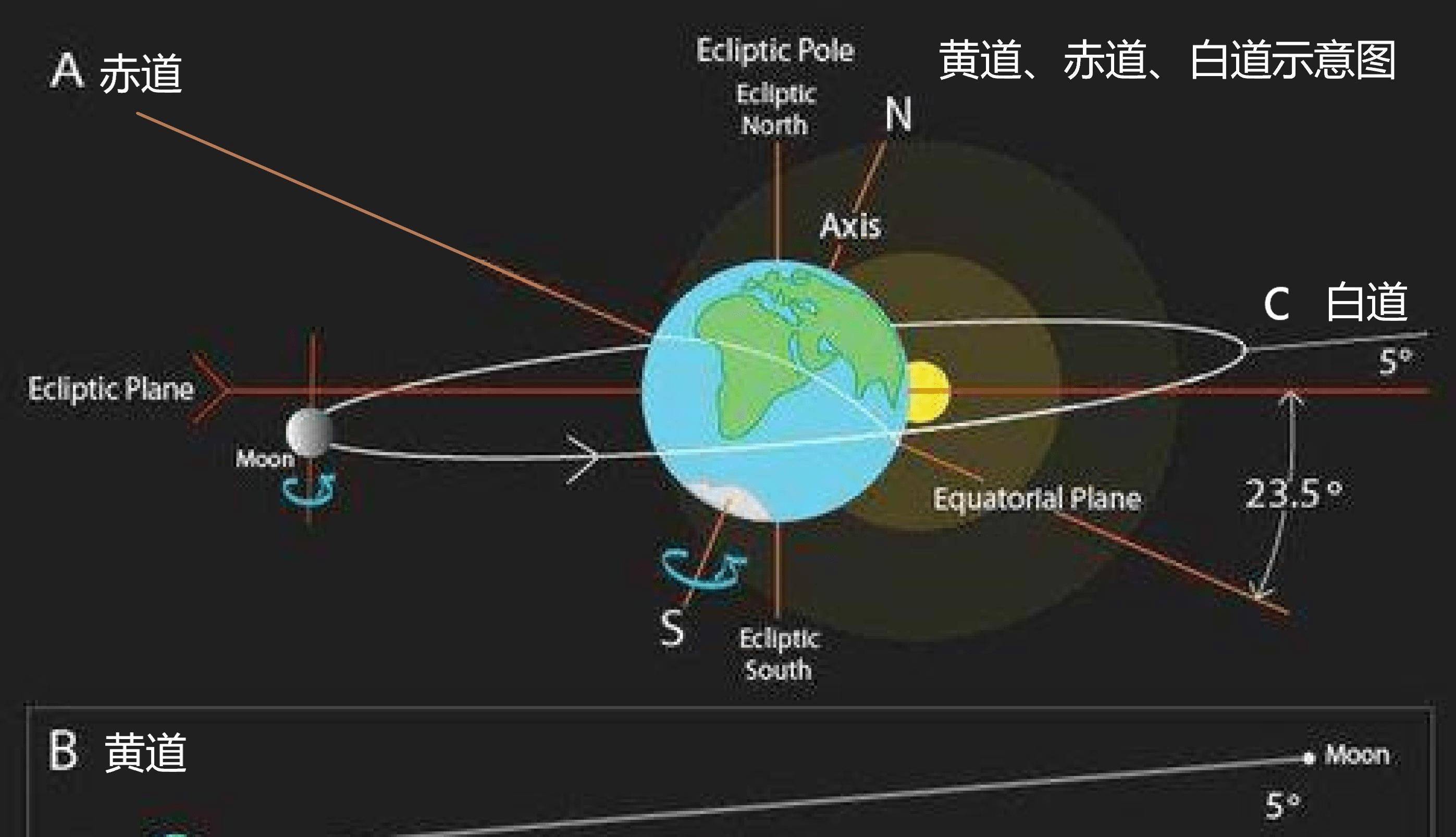 南北回归线直射图片