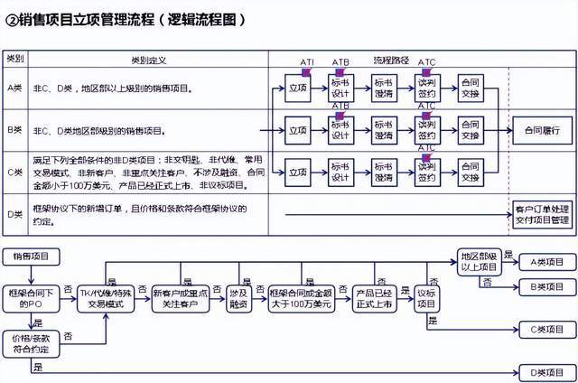 coso內控框架應用情況華為基於組織架構和運作模式設計並實施了內部