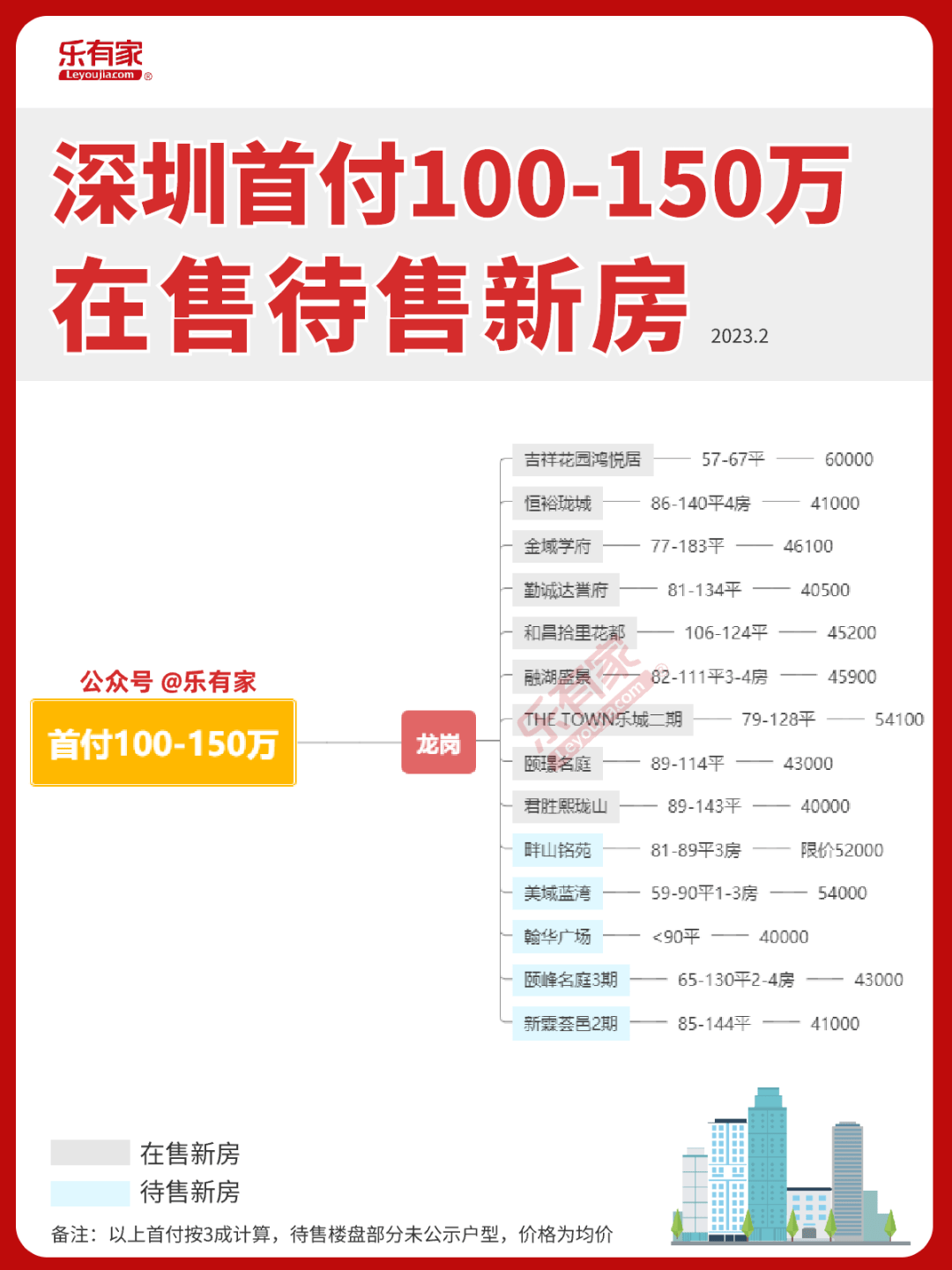 吐血整理！2023深圳新房地图！