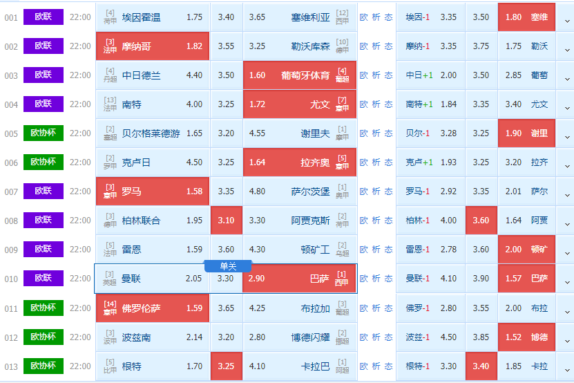 萨尔茨堡 vs 利物浦