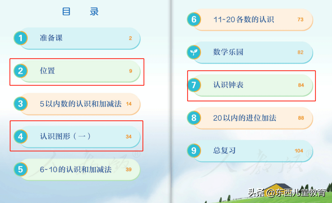上:人教版教材一年级上目录;下:北师大版数学教材一年级上目录不看