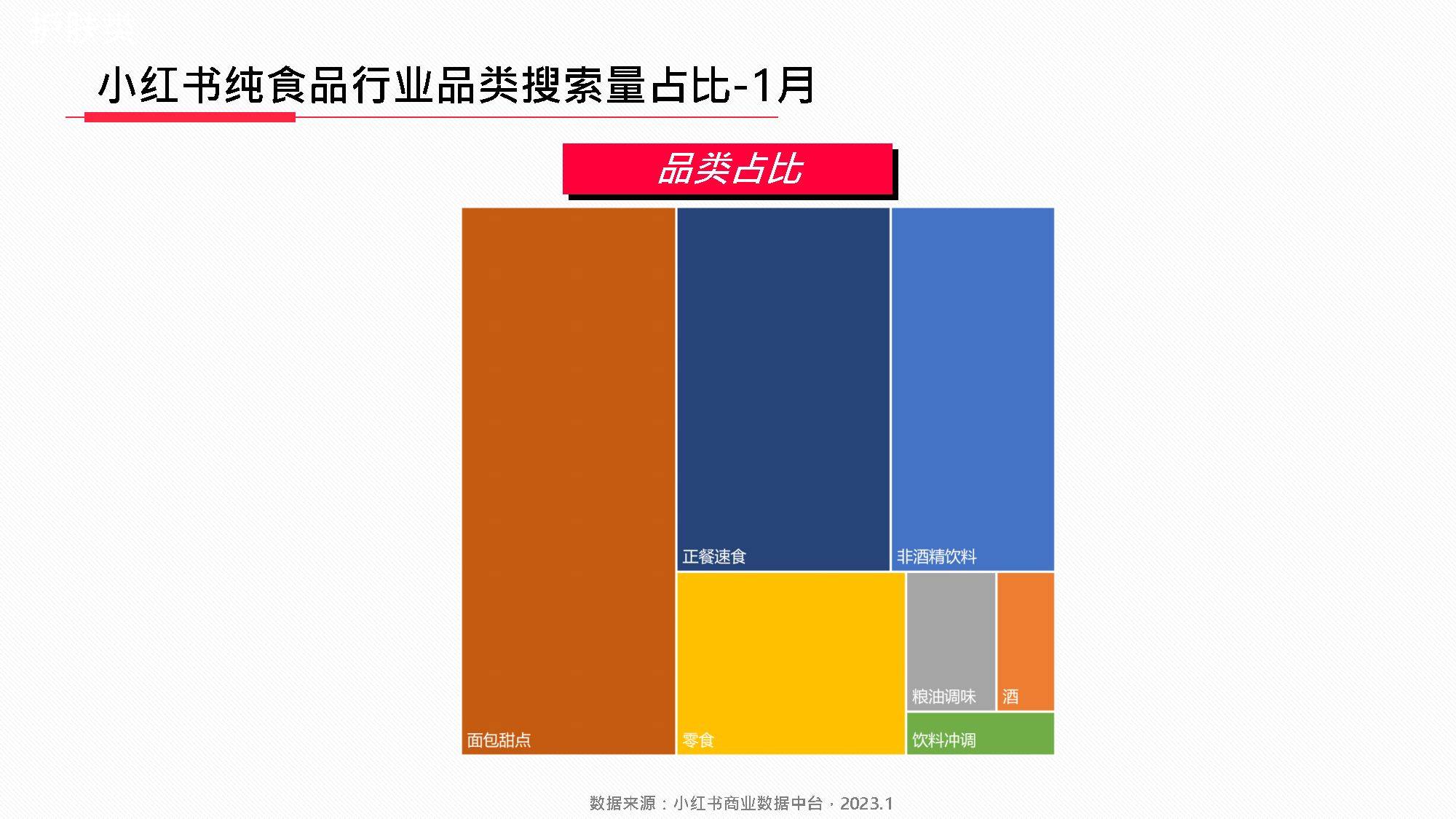 小红书食物饮料行业月报2023年1月（附下载）