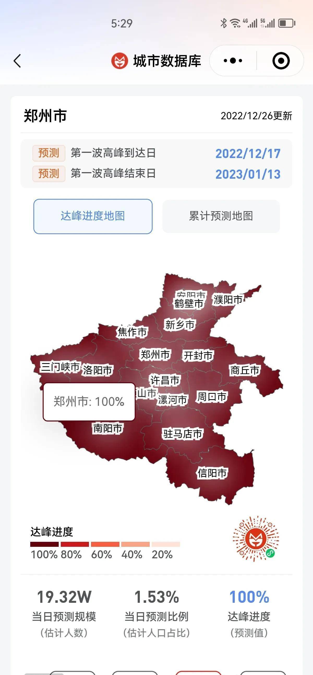 2022.12.26郑州感染新增人数及郑州在全国感染高峰进度最新排名