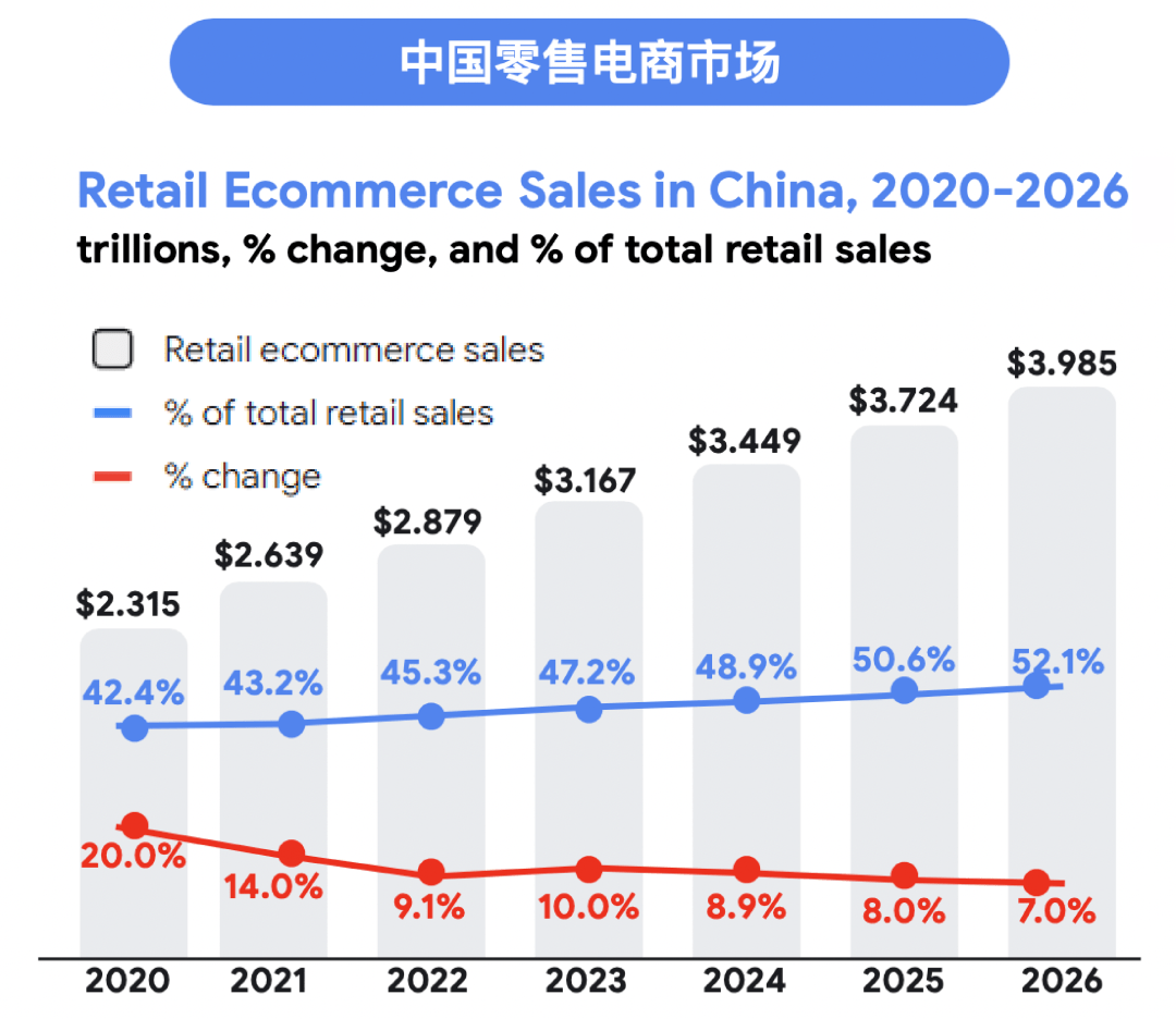 品牌出海正当时，互联网巨头纷纷加码海外赛道