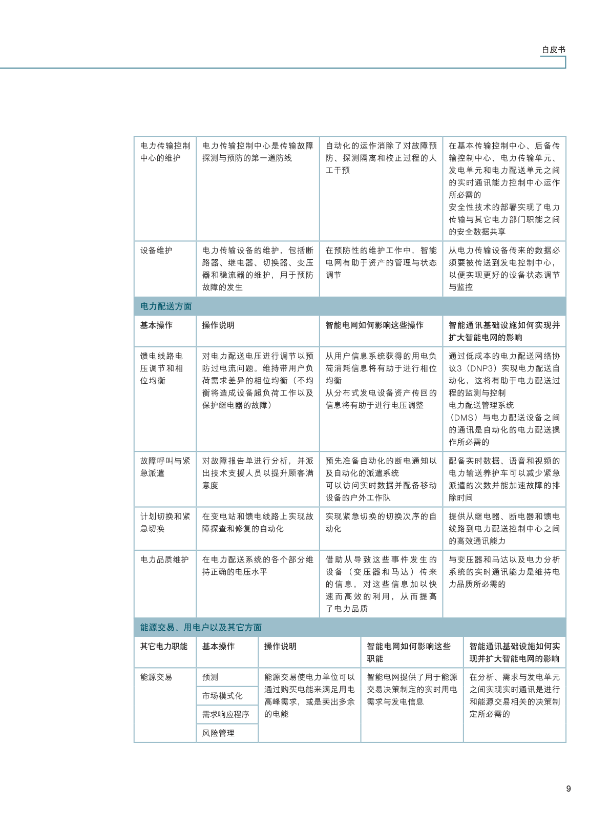 智能电网(附下载)