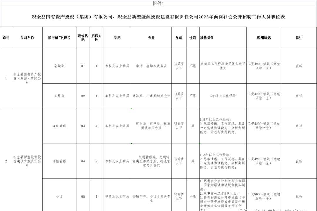 月薪8000+绩效+五险一金！贵州一国有资产投资（集团）有限公司