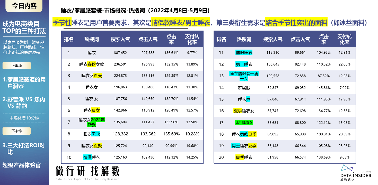 解数行研秀—第3期 成为电商类目TOP的三种打法（附下载）