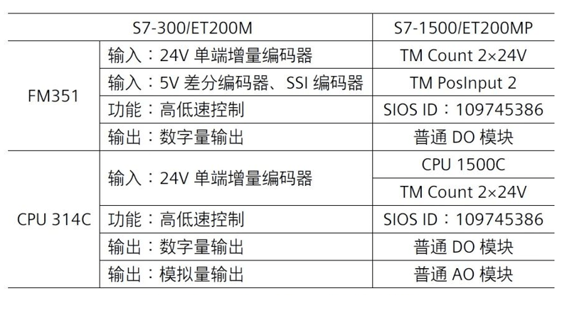 t4300cpu参数图片