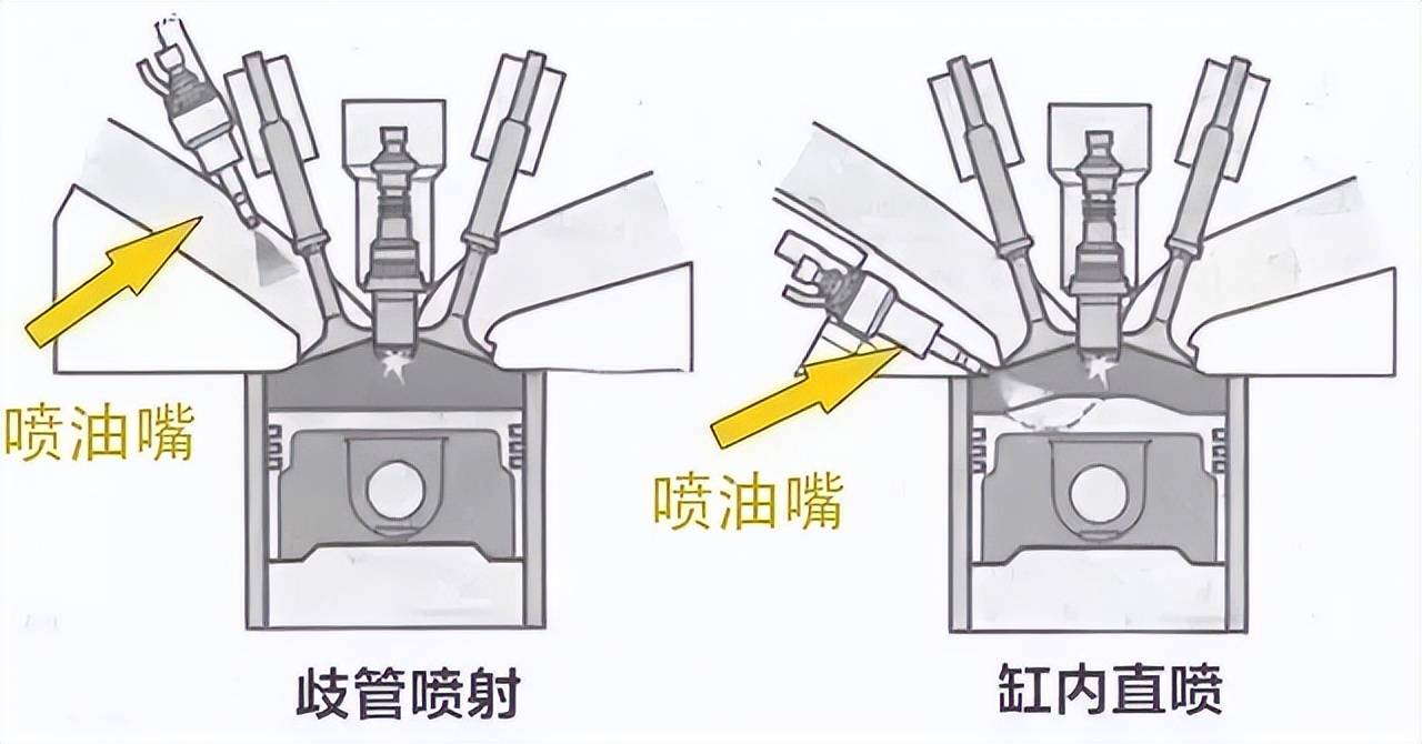 喷油嘴工作原理图片