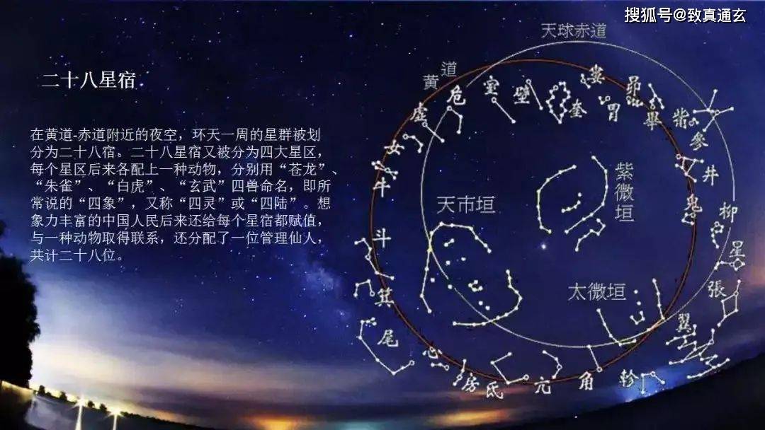 二十八星宿名称详解与改运秘法吸引力法则的妙用！_手机搜狐网