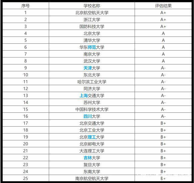 河北工程大学大学_苏州大学软件工程_武汉工程大学过程装备与控制工程专业高校排名