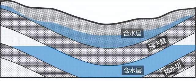 广西打井地下水层图图片