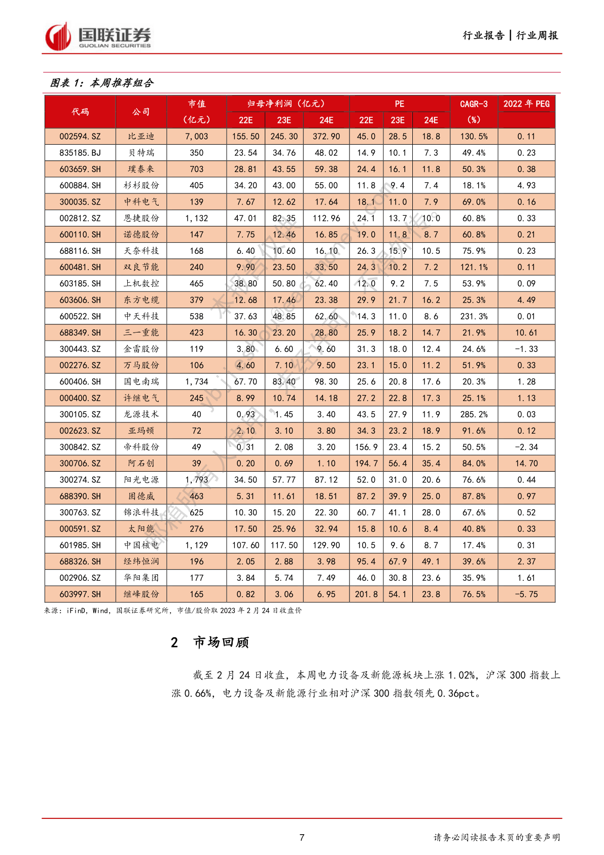 电力设备与新能源行业2月周报：风电景气周期提早(附下载)