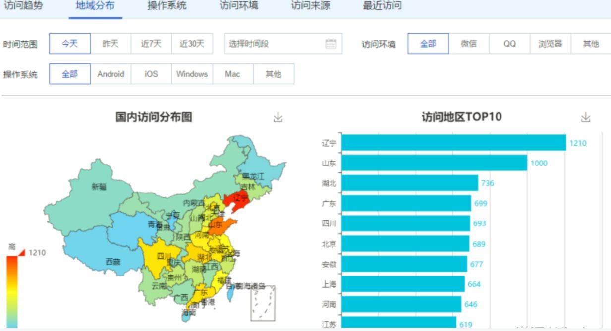 传奇玩家交流群,传奇交流微信群