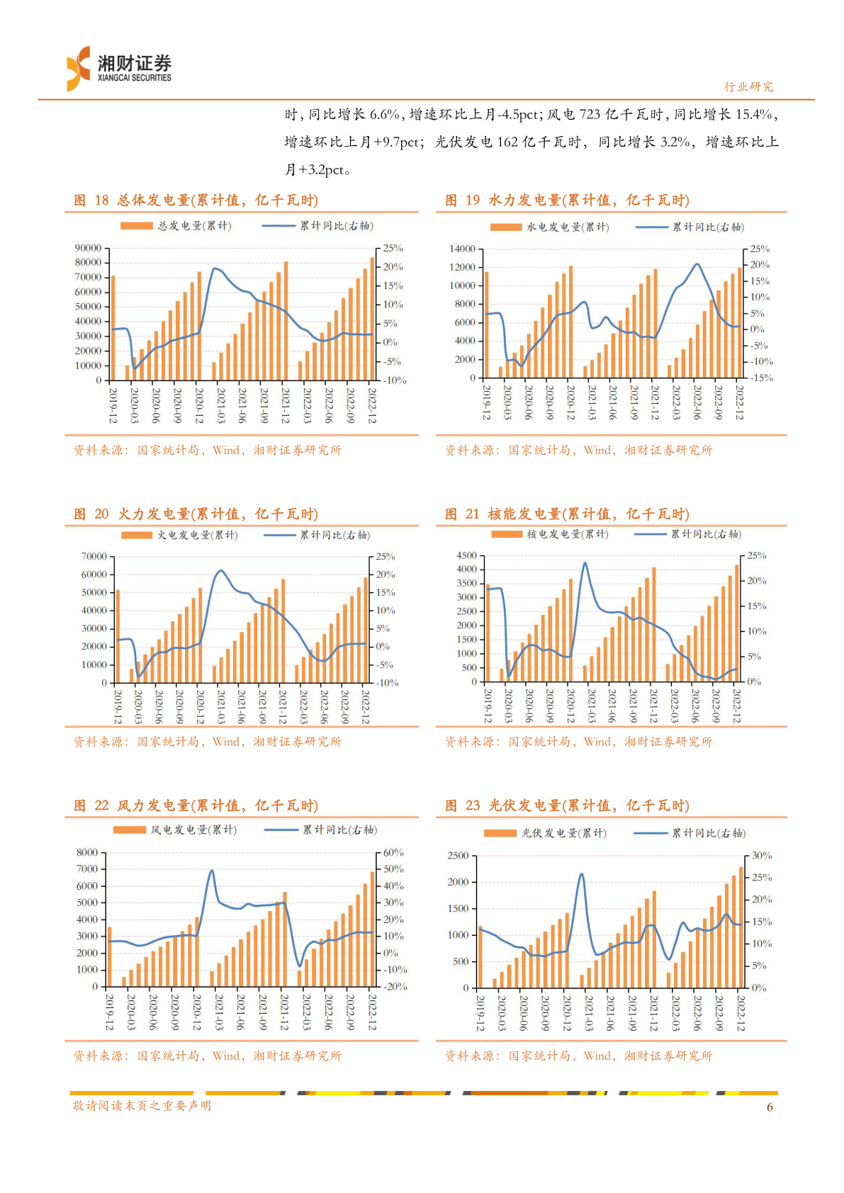 2022 年可再生能源开展情况发布，发电拆机首超煤电(附下载)