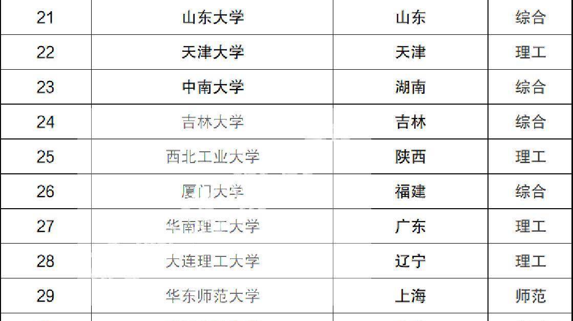 中国海洋大学排名(中国海洋大学排名世界第几)