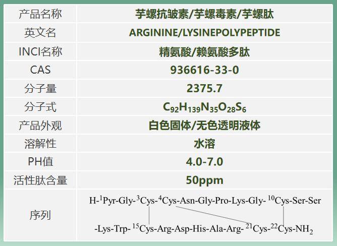 蕴藏在深海的紧致力量——芋螺毒素肽_肌肉_皱纹_通道