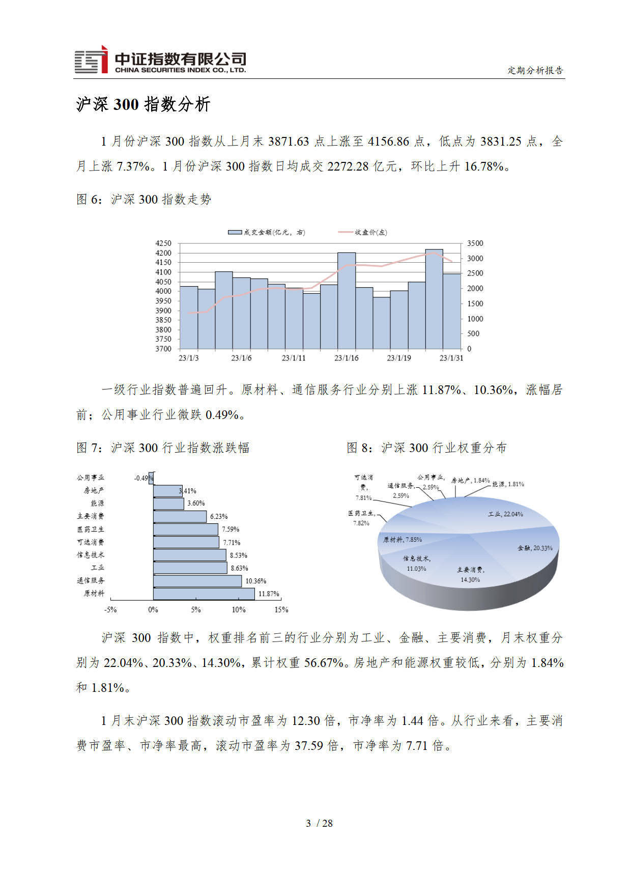 中证指数2023年1月份运行陈述（附下载）