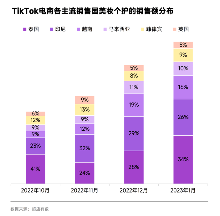 2023TikTokױҵ桷ذ¯Ƽٳ֣ 