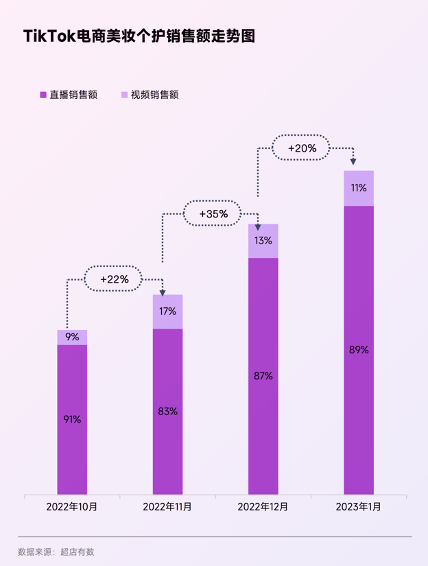 2023TikTokױҵ桷ذ¯Ƽٳ֣ 