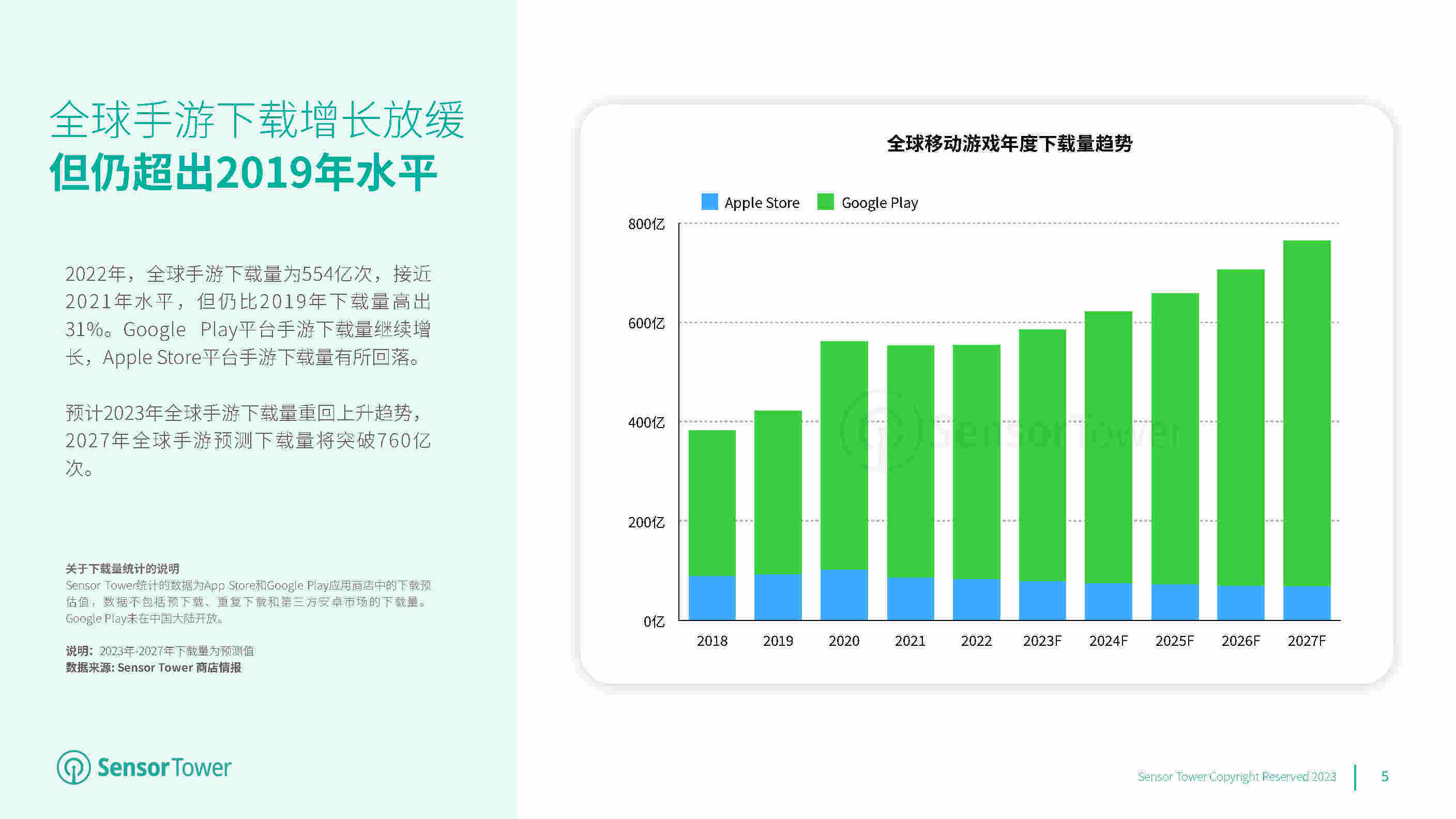 2023年全球挪动游戏市场瞻望(附下载)