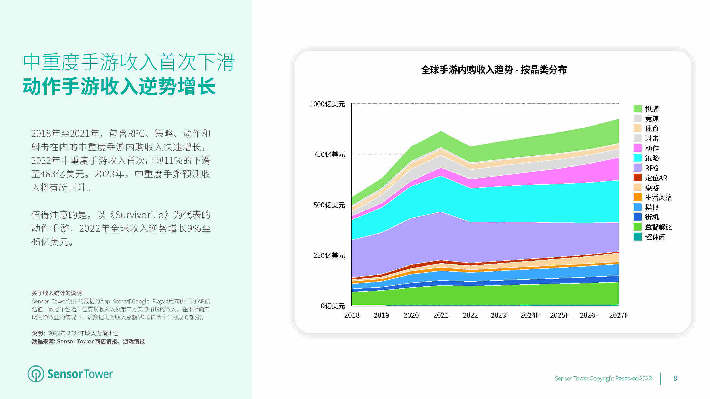 2023年全球挪动游戏市场瞻望(附下载)