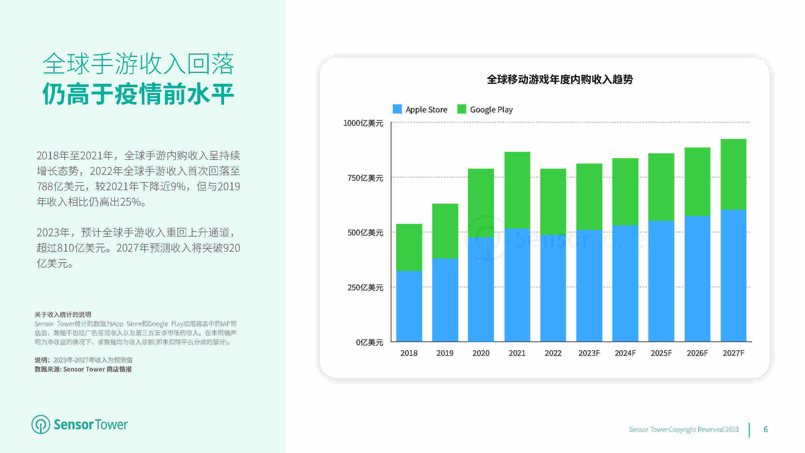 2023年全球挪动游戏市场瞻望(附下载)