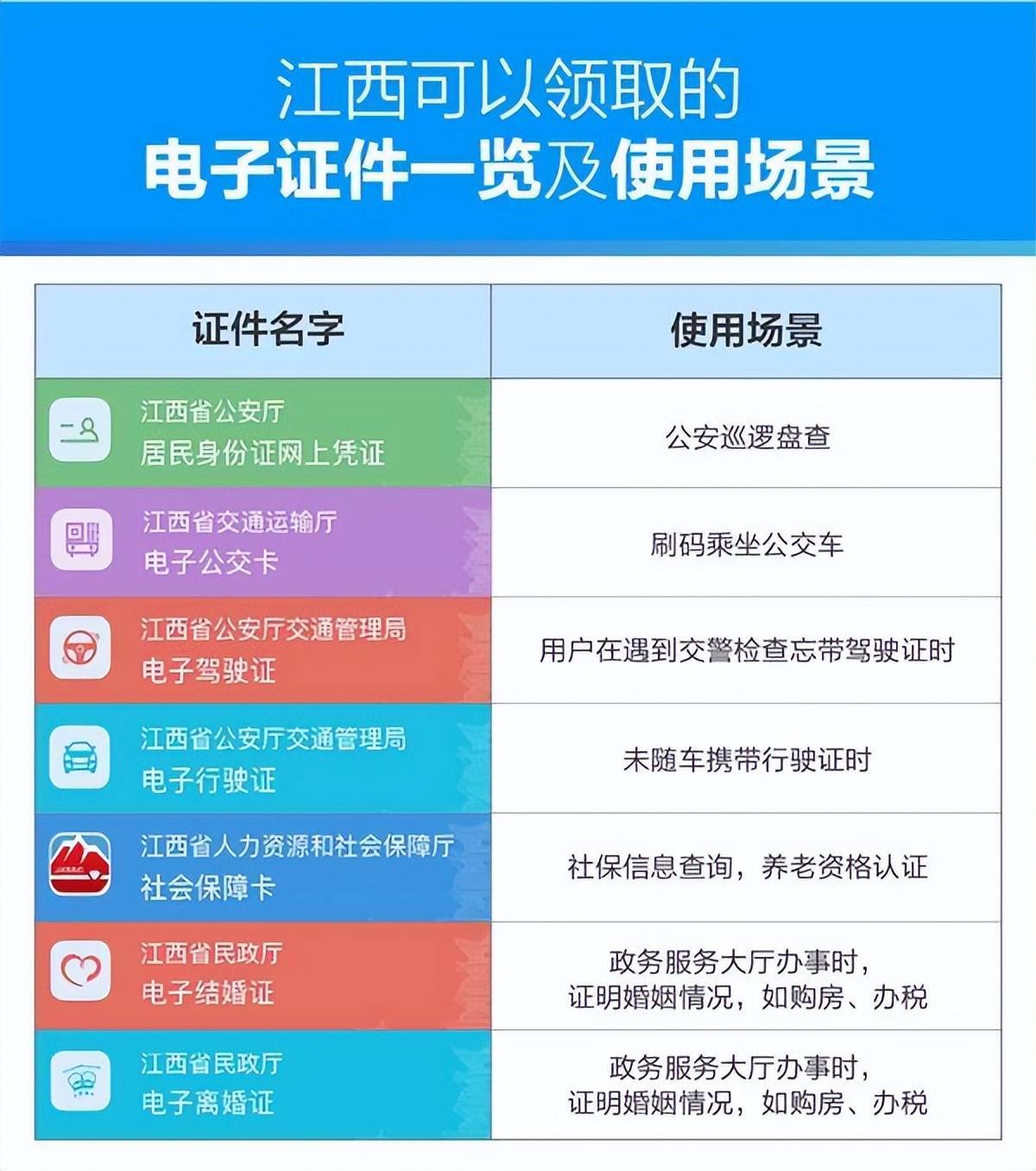 支付寶電子結婚證,電子離婚證上線了,2023年支付寶電子結婚證怎麼查看