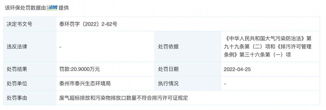 天眼查司法风险怎么消除（天眼查的风险信息怎么看） 第2张